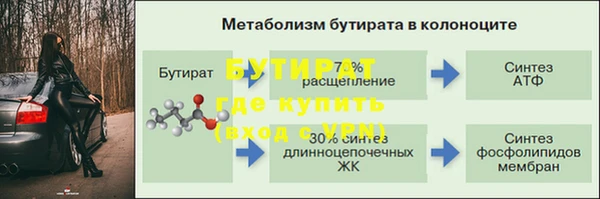 спиды Беломорск
